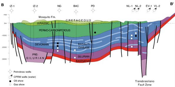 arcgis cross section tool